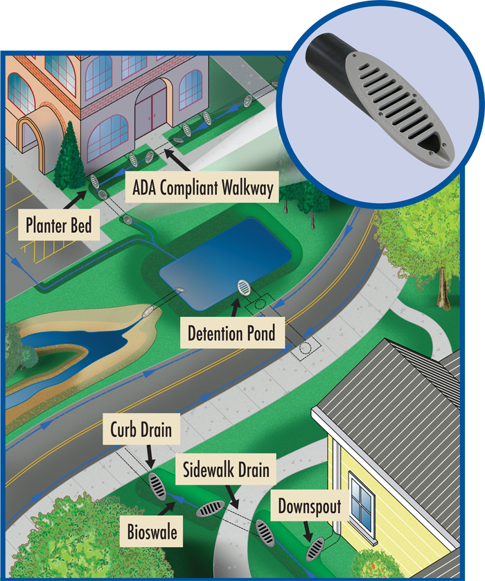 Mitered drain illustration showing use with culverts, under sidewalks, in planter areas, creeks and swales or any difficult-to-drain location.